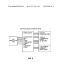 Current Saving by Reduced Modulation Code and Selective Gating of RF     Signal diagram and image