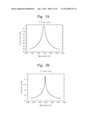 METHOD OF TUNING RESONANCE WAVELENGTH OF RING RESONATOR diagram and image