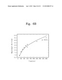 METHOD OF TUNING RESONANCE WAVELENGTH OF RING RESONATOR diagram and image