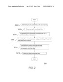 METHOD FOR TRANSMITTING TOUCH PANEL DATA diagram and image