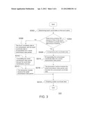 METHOD FOR TRANSMITTING TOUCH PANEL DATA diagram and image