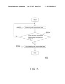 METHOD FOR TRANSMITTING TOUCH PANEL DATA diagram and image