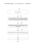 DRAG MOVE GESTURE IN USER INTERFACE diagram and image