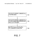 Generation of Depth Data Based on Spatial Light Pattern diagram and image