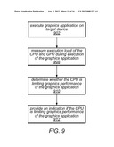 Graphics System which Measures CPU and GPU Performance diagram and image