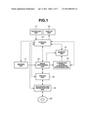 MOVING IMAGE CAPTURE APPARATUS AND MOVING IMAGE CAPTURE METHOD diagram and image