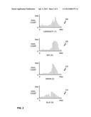 High Dynamic Range Transition diagram and image