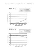 WAVE PLATE AND POLARIZATION CONVERSION ELEMENT, ILLUMINATION OPTICAL     SYSTEM, AND IMAGE DISPLAY DEVICE THAT USE WAVE PLATE diagram and image