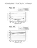 WAVE PLATE AND POLARIZATION CONVERSION ELEMENT, ILLUMINATION OPTICAL     SYSTEM, AND IMAGE DISPLAY DEVICE THAT USE WAVE PLATE diagram and image