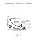 SHORTER WAVELENGTH PHOTO-ANNEALING APPARATUS FOR RARE-EARTH-DOPED FIBER     AND ITS OPTICAL ASSEMBLIES UNDER IRRADIATION diagram and image