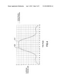 INTEGRATED LIGHT GUIDE PLATE HAVING ENHANCED AXIAL LUMINOSITY diagram and image