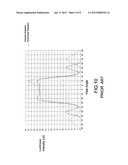 INTEGRATED LIGHT GUIDE PLATE HAVING ENHANCED AXIAL LUMINOSITY diagram and image