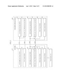 NONVOLATILE MEMORY APPARATUS WITH CHANGEABLE OPERATION SPEED AND RELATED     SIGNAL CONTROL METHOD diagram and image