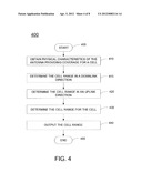 METHOD AND APPARATUS FOR PLANNING RADIO FREQUENCY SPECTRUM IN A WIRELESS     NETWORK diagram and image