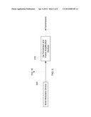 Embedded Meta-Carrier with Spread Spectrum for Periodic-Burst Carriers via     Overlaid Carriers diagram and image