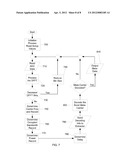 Embedded Meta-Carrier with Spread Spectrum for Periodic-Burst Carriers via     Overlaid Carriers diagram and image