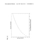 VIDEO CODING USING COMPRESSIVE MEASUREMENTS diagram and image