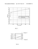 K-Means Clustered Polyphase Filtering for Sample Rate Conversion in     Coherent Polarization Multiplexing Fiber Optic Systems diagram and image