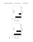 Compositions and Methods for Modulating a Cytotoxic T Lymphocyte Immune     Response diagram and image