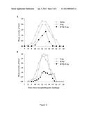 CYTOKINES AND NEUROANTIGENS FOR TREATMENT OF IMMUNE DISORDERS diagram and image