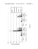 METHODS OF LYSOSOMAL STORAGE DISEASE THERAPY diagram and image