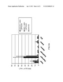 METHODS OF LYSOSOMAL STORAGE DISEASE THERAPY diagram and image