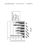 METHODS OF LYSOSOMAL STORAGE DISEASE THERAPY diagram and image