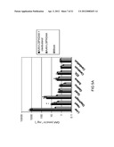 METHODS OF LYSOSOMAL STORAGE DISEASE THERAPY diagram and image