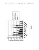 METHODS OF LYSOSOMAL STORAGE DISEASE THERAPY diagram and image