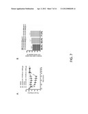 Methods for the Treatment of Allergic Diseases diagram and image