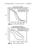 ANTI-CMET ANTAGONISTS diagram and image