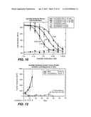 ANTI-CMET ANTAGONISTS diagram and image