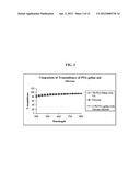 NANOPARTICULATE IN-SITU GELS AS VITREOUS HUMOR SUBSTITUTES FOR OCULAR     DISEASES diagram and image