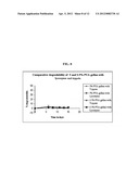 NANOPARTICULATE IN-SITU GELS AS VITREOUS HUMOR SUBSTITUTES FOR OCULAR     DISEASES diagram and image