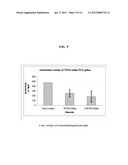 NANOPARTICULATE IN-SITU GELS AS VITREOUS HUMOR SUBSTITUTES FOR OCULAR     DISEASES diagram and image