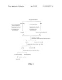 Topical Skin Care Formulations Comprising Plant Extracts diagram and image