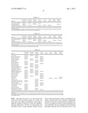 Topical Skin Care Formulations Comprising Plant Extracts diagram and image