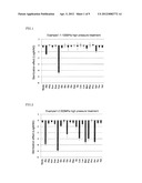 Method For Sterilization Of Food diagram and image