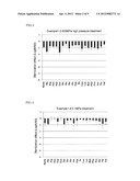 Method For Sterilization Of Food diagram and image