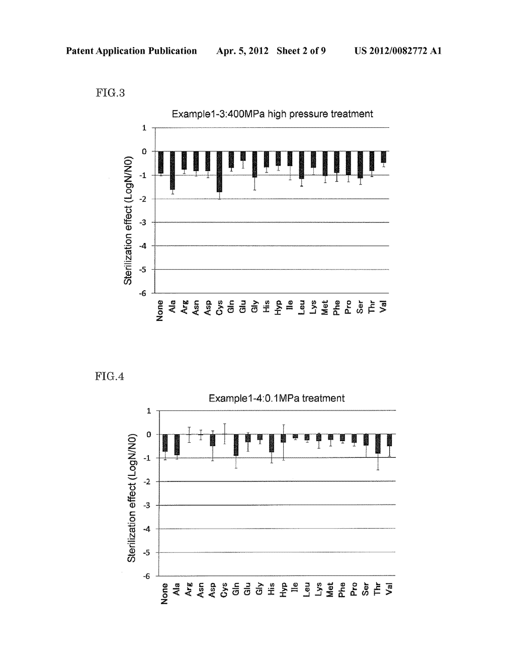 Method For Sterilization Of Food - diagram, schematic, and image 03