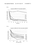 Method For Sterilization Of Food diagram and image