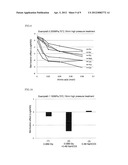 Method For Sterilization Of Food diagram and image