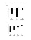 Method For Sterilization Of Food diagram and image