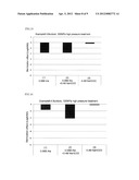 Method For Sterilization Of Food diagram and image