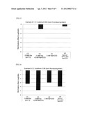 Method For Sterilization Of Food diagram and image