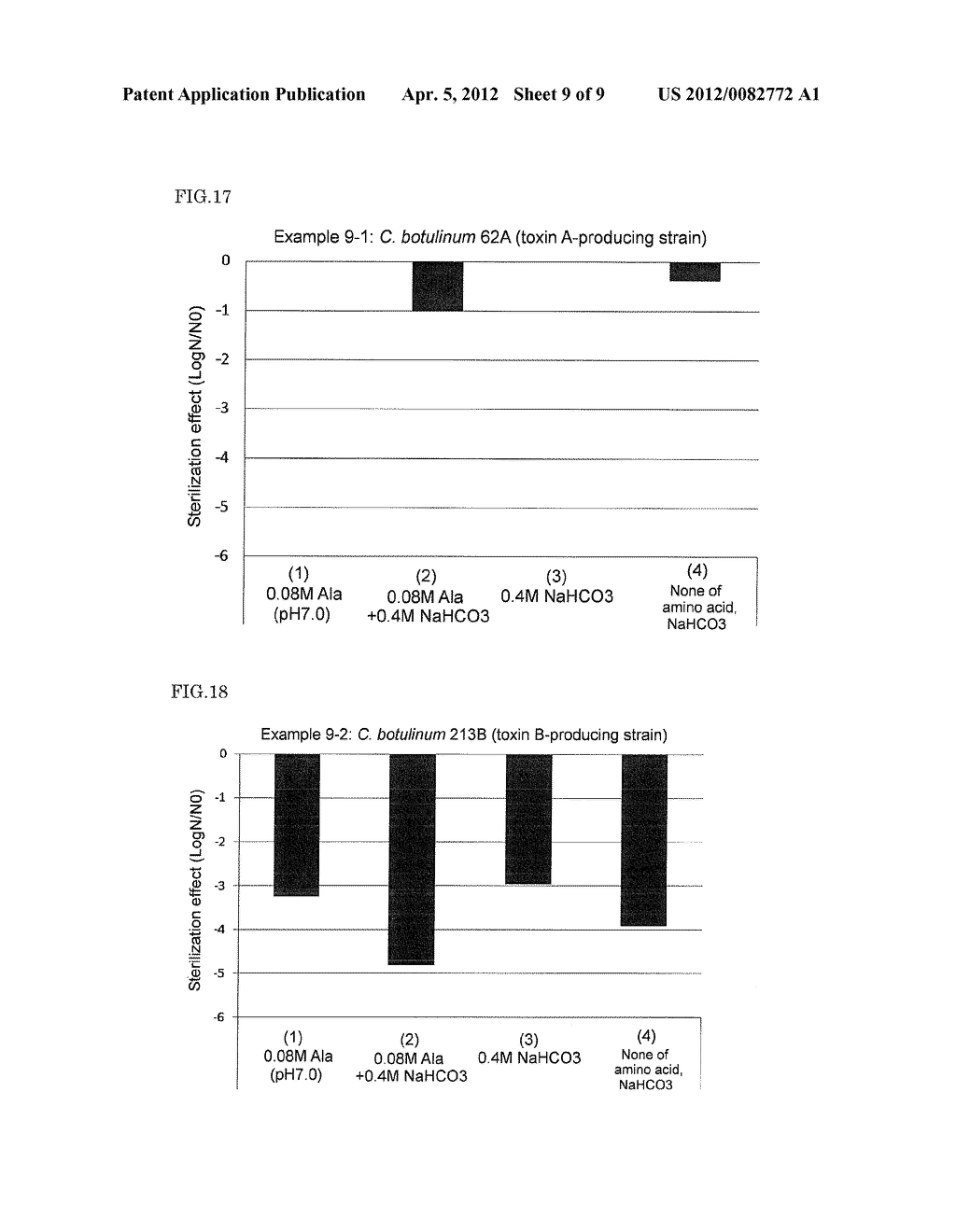 Method For Sterilization Of Food - diagram, schematic, and image 10