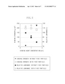 METHOD OF PRODUCING PHOSPHOR FILM AND METHOD OF PRODUCING IMAGE DISPLAY     APPARATUS diagram and image