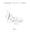 NANOMATERIAL HAVING TUNABLE INFRARED ABSORPTION CHARACTERISTICS AND     ASSOCIATED METHOD OF MANUFACTURE diagram and image