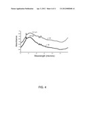 NANOMATERIAL HAVING TUNABLE INFRARED ABSORPTION CHARACTERISTICS AND     ASSOCIATED METHOD OF MANUFACTURE diagram and image