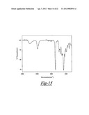 SELF-STRATIFYING COATING diagram and image